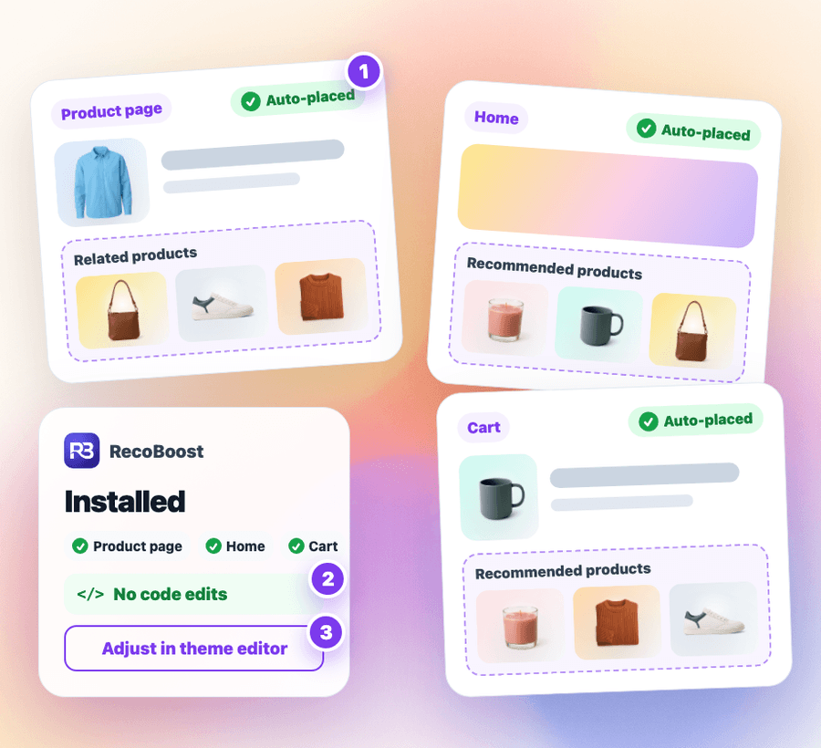 Auto-placed recommendations on product, home, and cart pages