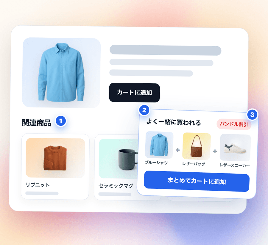 商品ページで関連商品と、よく一緒に買われる商品のバンドル割引を提案