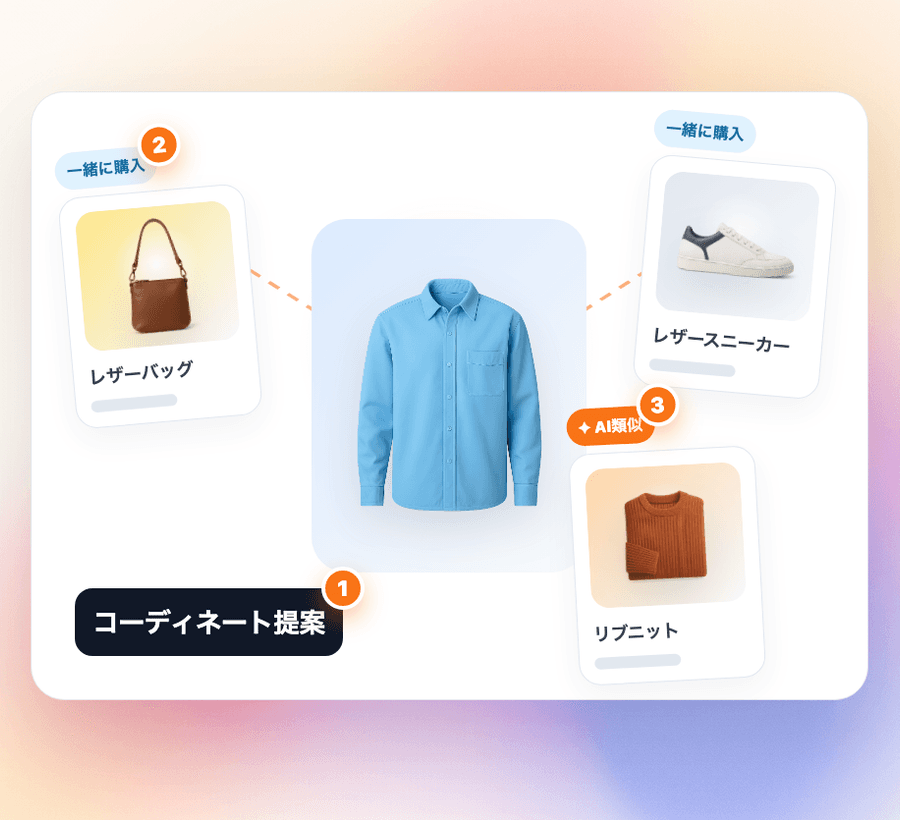 一緒に購入された商品とAI類似商品でコーディネートを提案