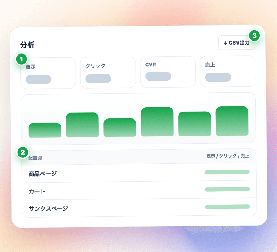 表示・クリック・売上を配置別に確認し、CSVで出力